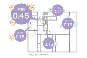 環境アレルゲンの働きを抑制「アレルピュア」