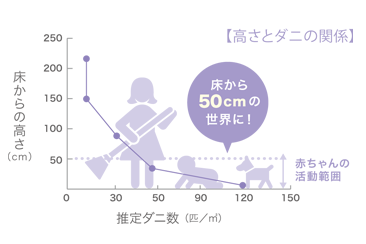 環境アレルゲンの働きを抑制「アレルピュア」