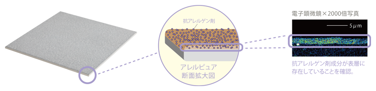 環境アレルゲンの働きを抑制「アレルピュア」